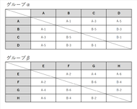 2/16(日)「LAKES SCHOOL CUP 2020 」大会概要