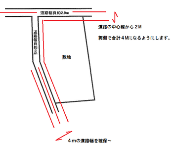 土地をセットバック 土地をセットバック