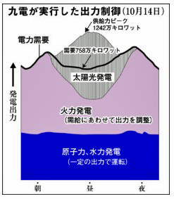 再エネはエコか?