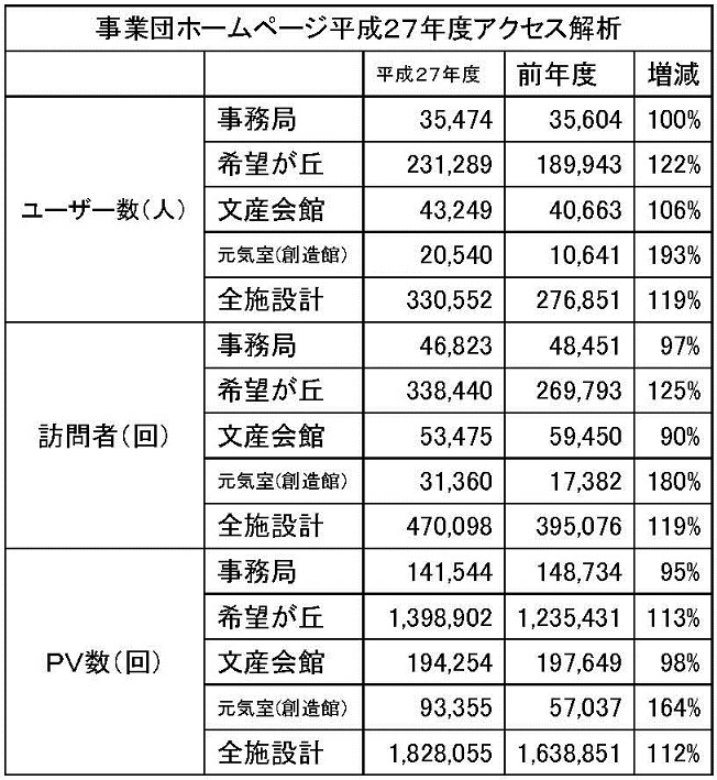 27年度アクセス解析 27年度アクセス解析