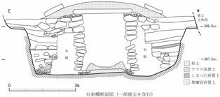 石室横断面図 石室横断面図