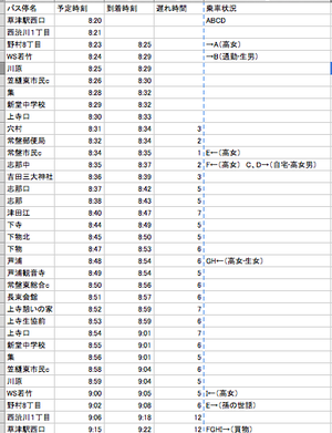 まめバス再調査 まめバス再調査