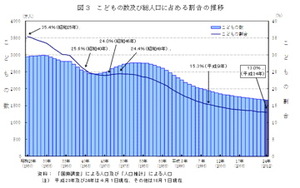 草津ライオンズ大会