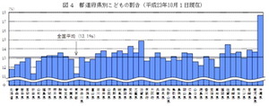 草津ライオンズ大会