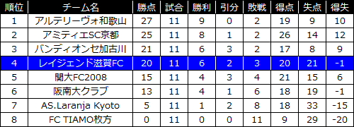 運命のアルテリーヴォ和歌山戦! 運命のアルテリーヴォ和歌山戦!