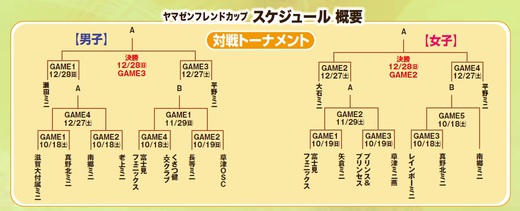 【ゲーム情報】10/18・19大阪戦@県立 アトラクション情報 【ゲーム情報】10/18・19大阪戦@県立 アトラクション情報