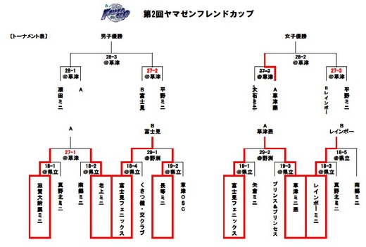 【ゲーム情報】12/27・28福島戦@草津 ヤマゼンフレンドカップ開催! 【ゲーム情報】12/27・28福島戦@草津 ヤマゼンフレンドカップ開催!
