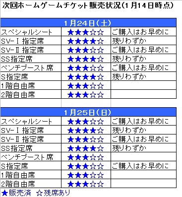 【ゲーム情報】1/24・25沖縄戦@野洲 来場者全員に応援プレートを配布! 【ゲーム情報】1/24・25沖縄戦@野洲 来場者全員に応援プレートを配布!