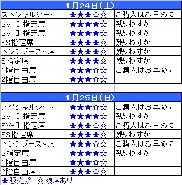 【ゲーム情報】1/24・25沖縄戦@野洲 アトラクション情報 【ゲーム情報】1/24・25沖縄戦@野洲 アトラクション情報