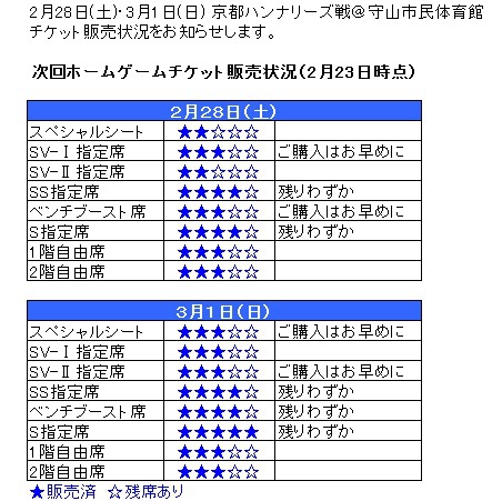 【ゲーム情報】2/28・3/1京都戦@守山 レイクスキッチン情報 【ゲーム情報】2/28・3/1京都戦@守山 レイクスキッチン情報
