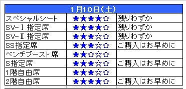 【ゲーム情報】1/10・11vs奈良@彦根 残席情報 【ゲーム情報】1/10・11vs奈良@彦根 残席情報