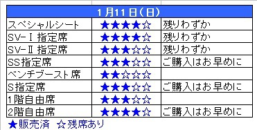 【ゲーム情報】1/10・11vs奈良@彦根 残席情報 【ゲーム情報】1/10・11vs奈良@彦根 残席情報