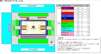 【ゲーム情報】9/14・15 bj Challenge Cup2013 グルメ情報第二段