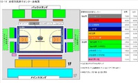 【ゲーム情報】11/2・3大阪戦@彦根 各日先着1000名様にエコバッグ