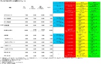 プレイオフチケット2013 クラブレイクス優先予約開始!