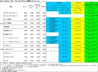 プレイオフチケット二次優先予約受付開始!