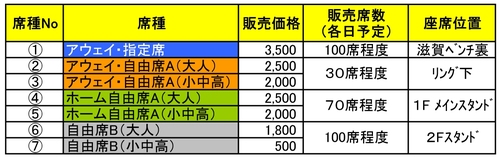 カンファレンスセミファイナルvs大阪 チケット優先販売実施!