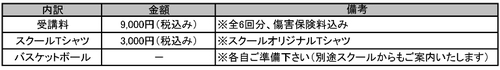 8月よりバスケットボール短期スクール開校!
