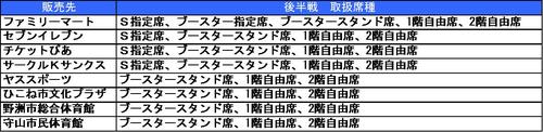 【ゲーム情報】2/25・26千葉戦 グッズ情報