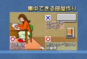 子供の集中力アップ　効率よく勉強する　集中できる部屋