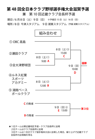 明日は決勝戦! 明日は決勝戦!