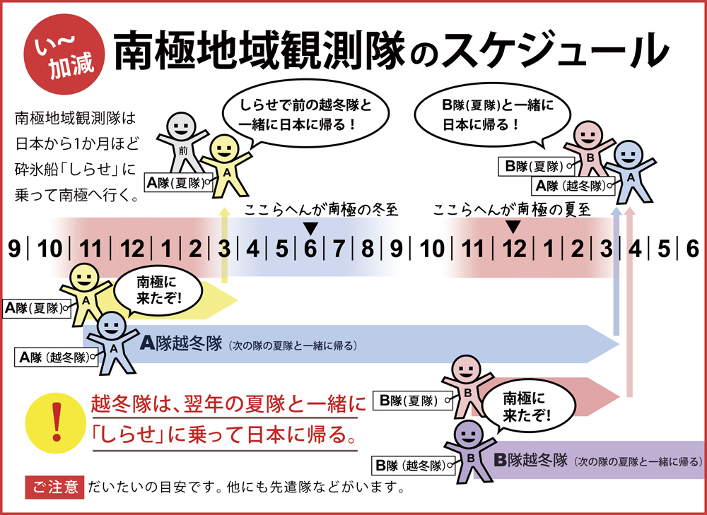 スケジュール スケジュール