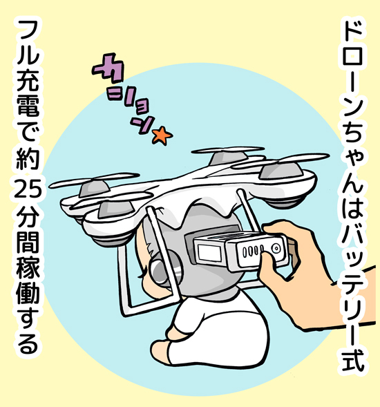 電池を交換するドローンちゃん 電池を交換するドローンちゃん