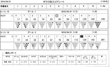 そこそこ!(ラピュタボウル) そこそこ!(ラピュタボウル)