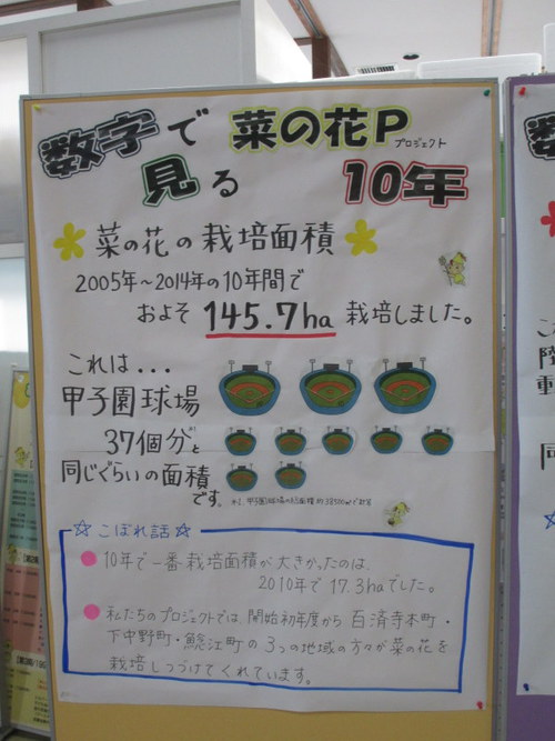 おめでとう、愛のまちエコ倶楽部10周年！収穫感謝祭で「太陽熱ヤキイモ」出展しました。