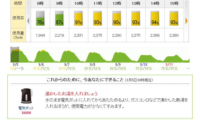 ん？節電しなきゃ