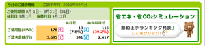 電気料金