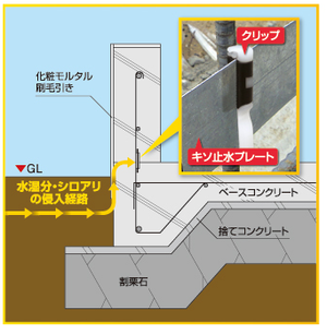 しろありの予防に
