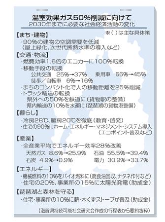 ５万世帯に薪ストーブ