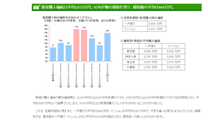 新築購入に援助