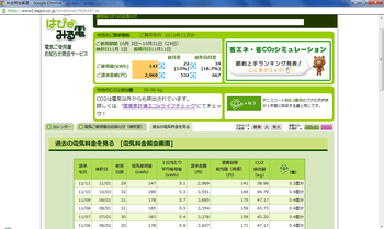 電気使用量～