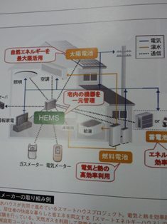 スマートハウス