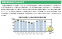 滋賀県の2030年GHGs削減目標の変遷を調べてみました