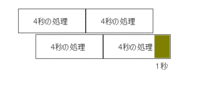 高度試験共通　午前　1月13日の解答解説