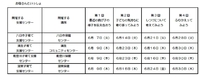 お母さんといっしょ日程