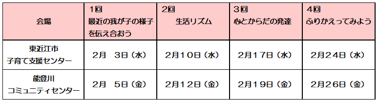 東近江市子育て支援センターブログ のびのび親子の教室