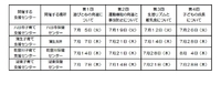 赤ちゃんといっしょ日程