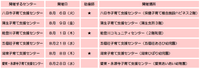 赤ちゃん広場8月日程について