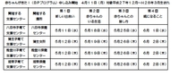 ＢＰ４月１１日～