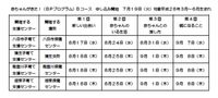 BP二回目