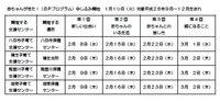 BPの四回目