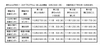 ９月２８日UP日程