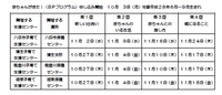 BPの三回目