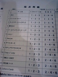 第1回KIDS FESTIVAL 2009