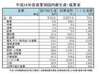 （ほ）本末顚倒