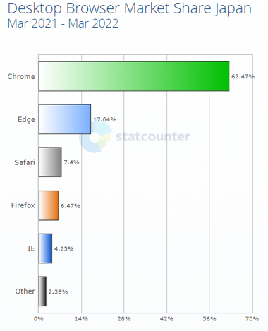 PCブラウザの移行について